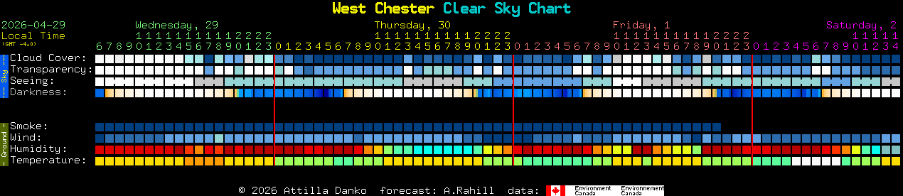 Current forecast for West Chester Clear Sky Chart