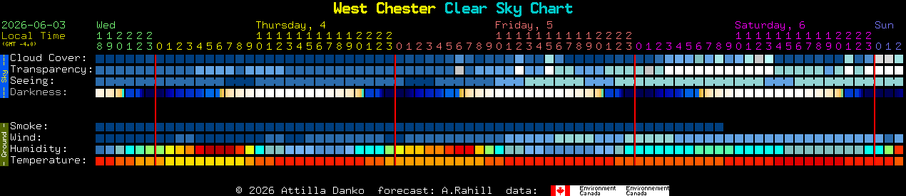 Current forecast for West Chester Clear Sky Chart