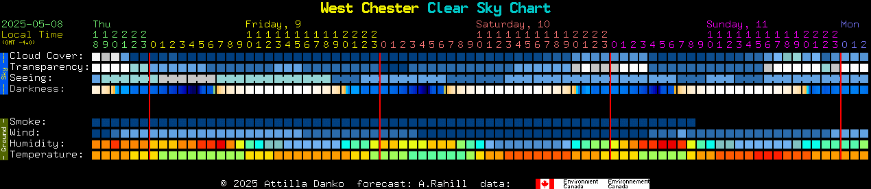 Current forecast for West Chester Clear Sky Chart