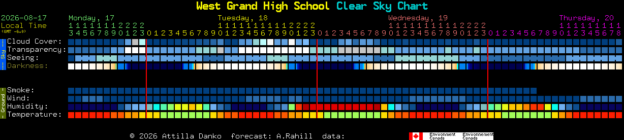 Current forecast for West Grand High School Clear Sky Chart