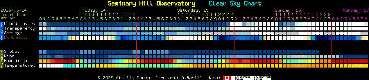 Current forecast for Seminary Hill Observatory Clear Sky Chart