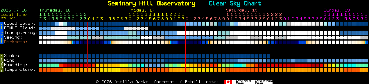 Current forecast for Seminary Hill Observatory Clear Sky Chart