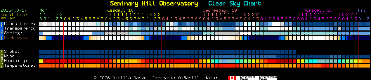 Current forecast for Seminary Hill Observatory Clear Sky Chart