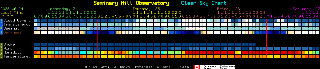 Current forecast for Seminary Hill Observatory Clear Sky Chart