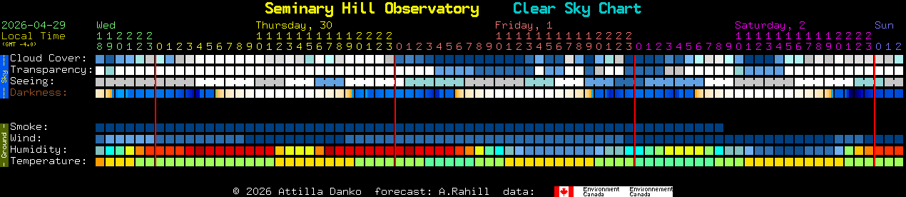 Current forecast for Seminary Hill Observatory Clear Sky Chart