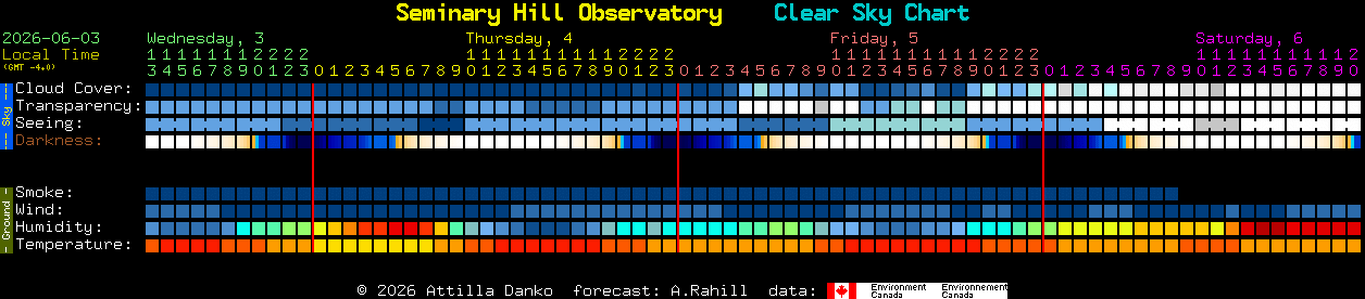 Current forecast for Seminary Hill Observatory Clear Sky Chart