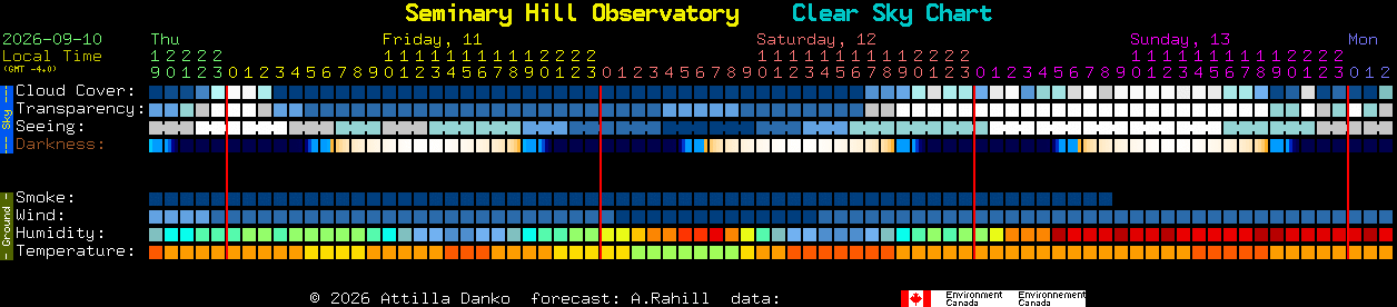 Current forecast for Seminary Hill Observatory Clear Sky Chart