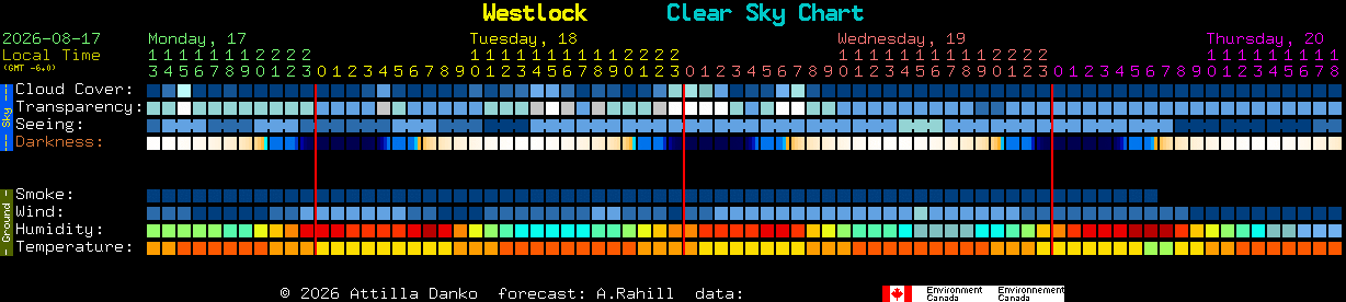 Current forecast for Westlock Clear Sky Chart
