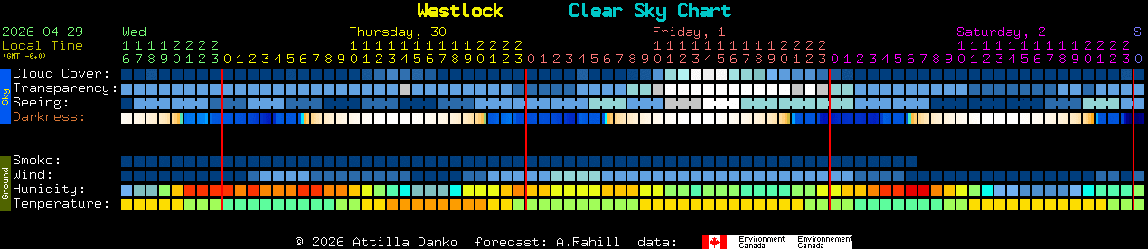 Current forecast for Westlock Clear Sky Chart