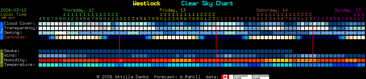 Current forecast for Westlock Clear Sky Chart
