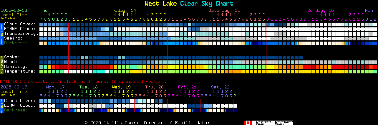 Current forecast for West Lake Clear Sky Chart