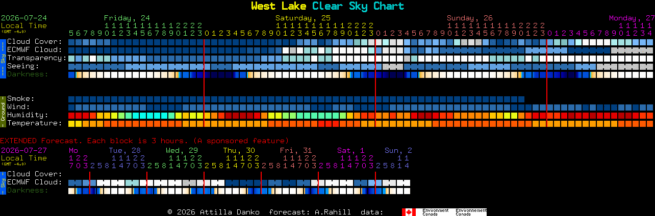 Current forecast for West Lake Clear Sky Chart