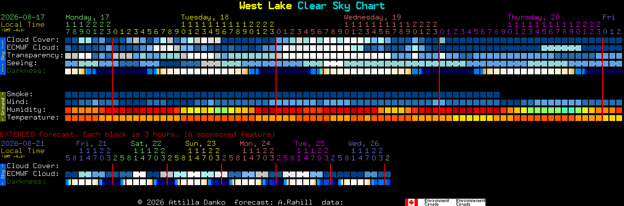 Current forecast for West Lake Clear Sky Chart