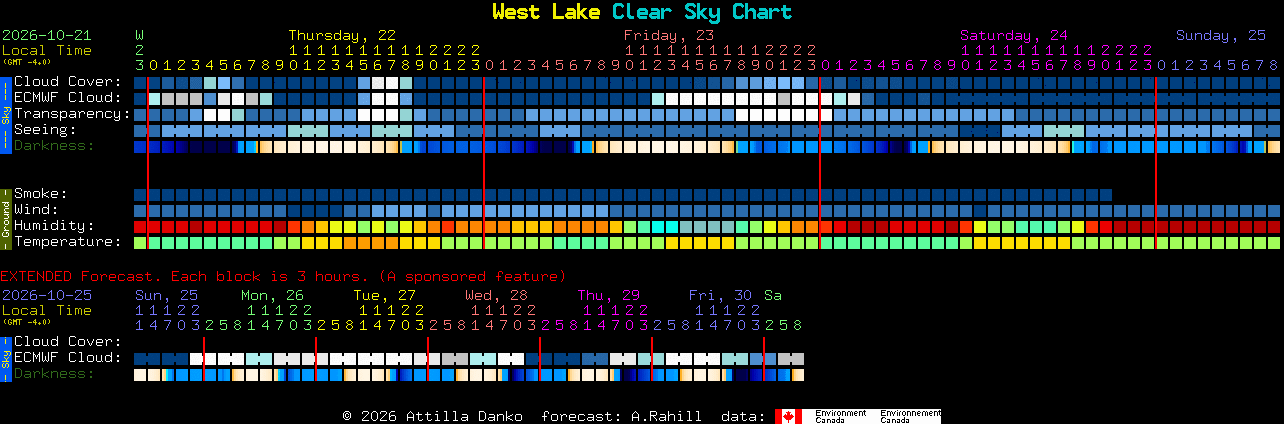 Current forecast for West Lake Clear Sky Chart
