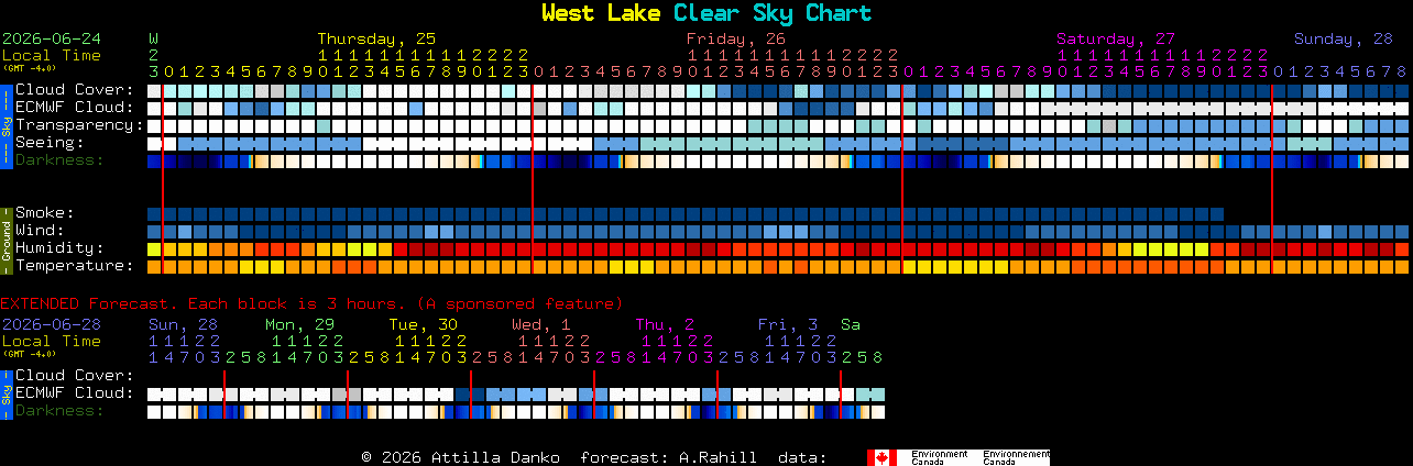 Current forecast for West Lake Clear Sky Chart