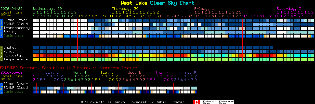 Current forecast for West Lake Clear Sky Chart