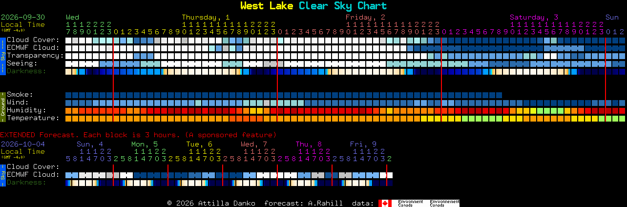 Current forecast for West Lake Clear Sky Chart