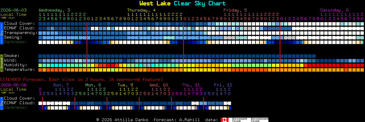 Current forecast for West Lake Clear Sky Chart