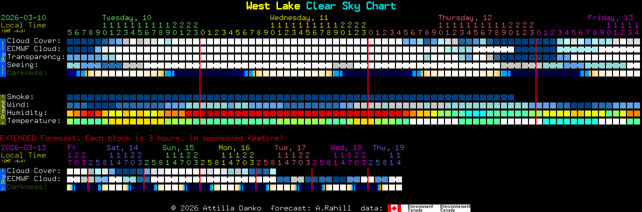 Current forecast for West Lake Clear Sky Chart