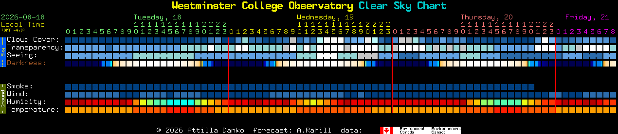 Current forecast for Westminster College Observatory Clear Sky Chart