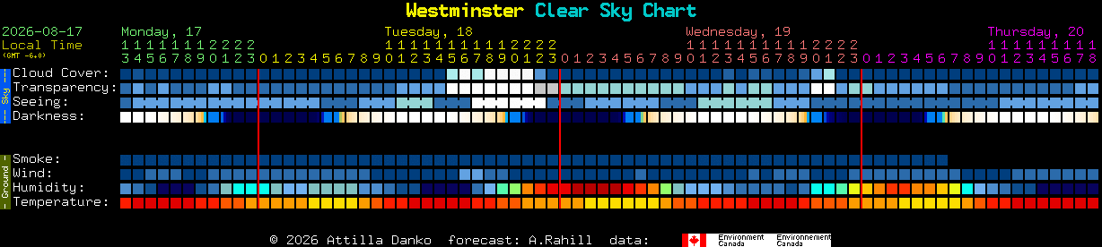 Current forecast for Westminster Clear Sky Chart