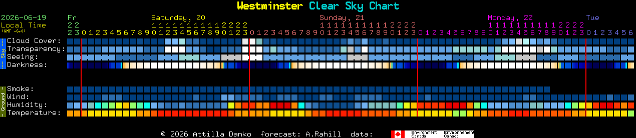 Current forecast for Westminster Clear Sky Chart