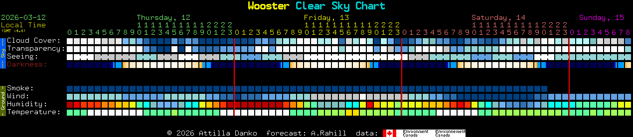 Current forecast for Wooster Clear Sky Chart