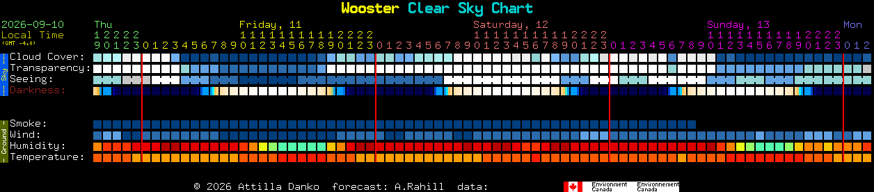 Current forecast for Wooster Clear Sky Chart