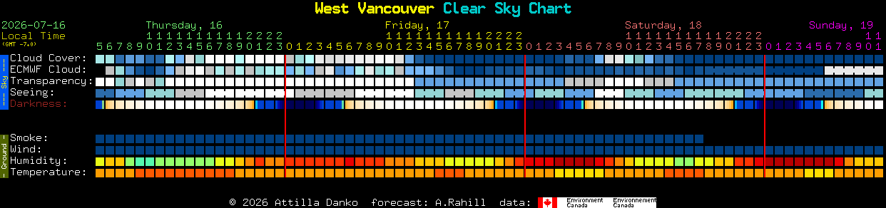 Current forecast for West Vancouver Clear Sky Chart