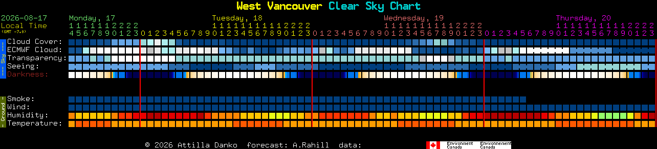 Current forecast for West Vancouver Clear Sky Chart