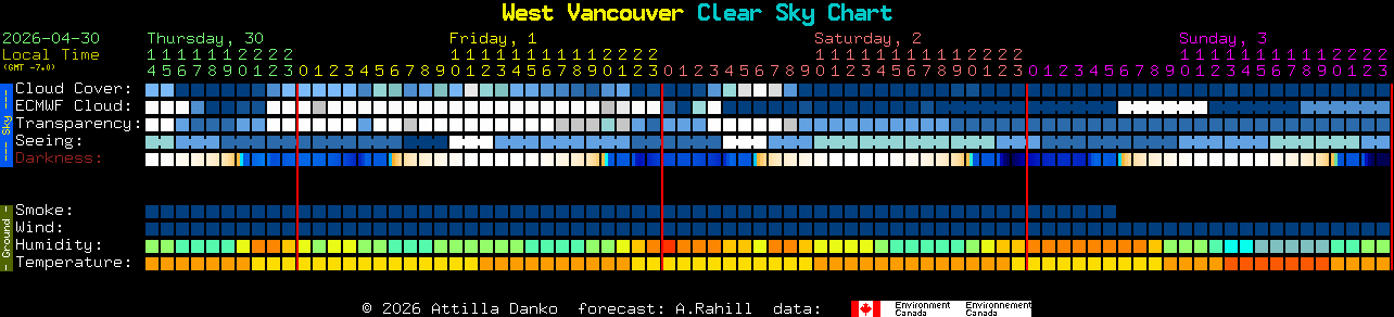 Current forecast for West Vancouver Clear Sky Chart