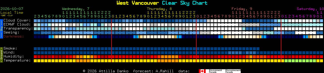 Current forecast for West Vancouver Clear Sky Chart