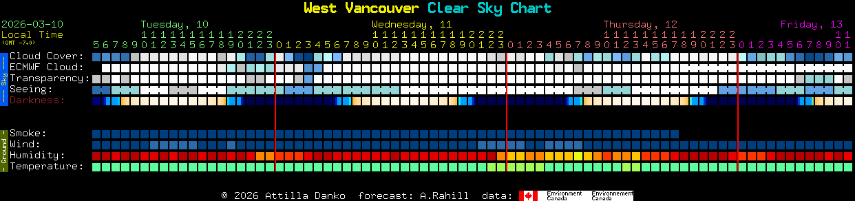 Current forecast for West Vancouver Clear Sky Chart