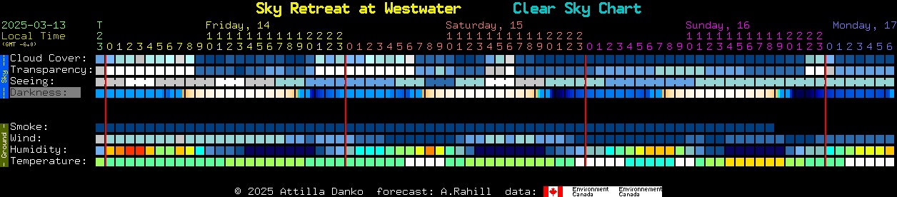 Current forecast for Sky Retreat at Westwater Clear Sky Chart