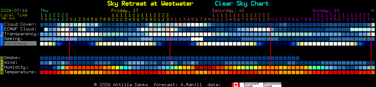 Current forecast for Sky Retreat at Westwater Clear Sky Chart