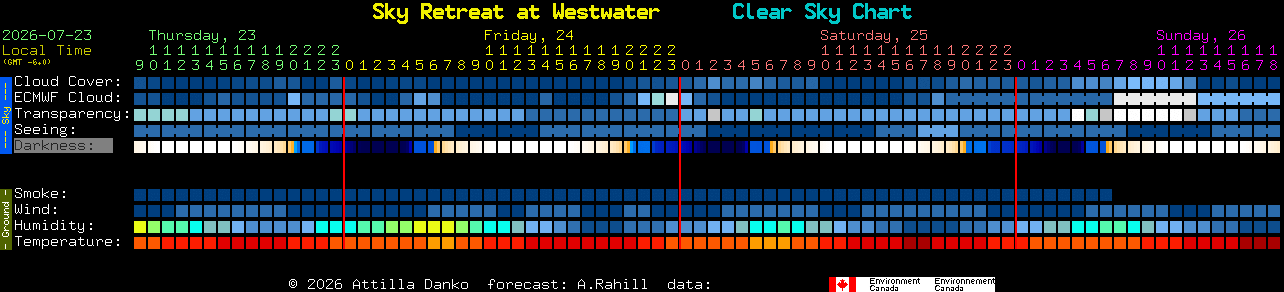 Current forecast for Sky Retreat at Westwater Clear Sky Chart