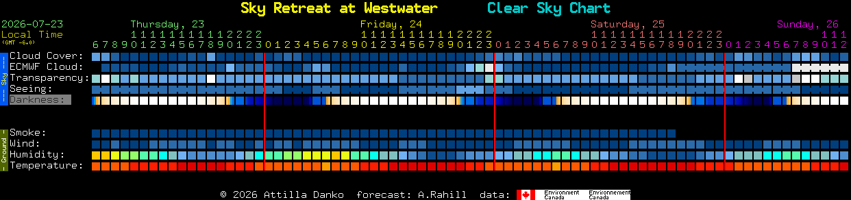 Current forecast for Sky Retreat at Westwater Clear Sky Chart