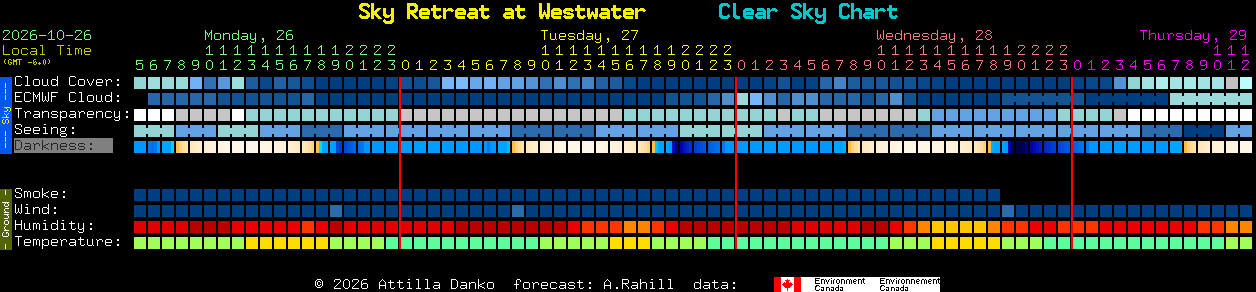 Current forecast for Sky Retreat at Westwater Clear Sky Chart