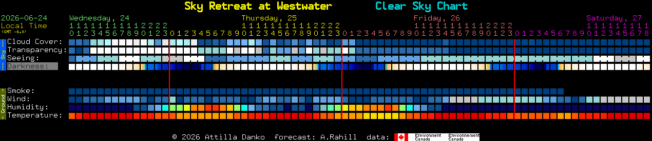 Current forecast for Sky Retreat at Westwater Clear Sky Chart