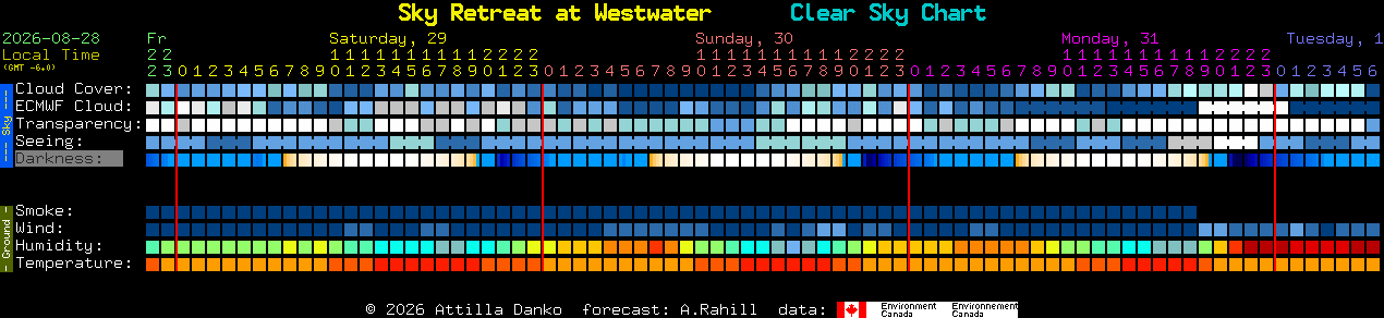 Current forecast for Sky Retreat at Westwater Clear Sky Chart