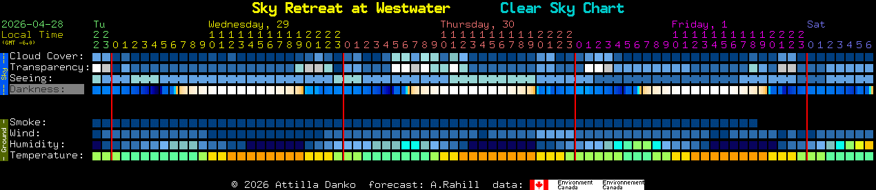 Current forecast for Sky Retreat at Westwater Clear Sky Chart