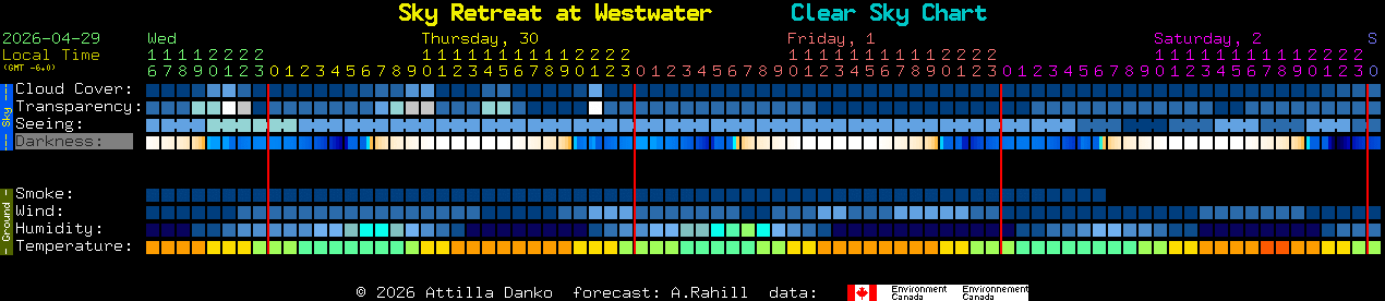Current forecast for Sky Retreat at Westwater Clear Sky Chart