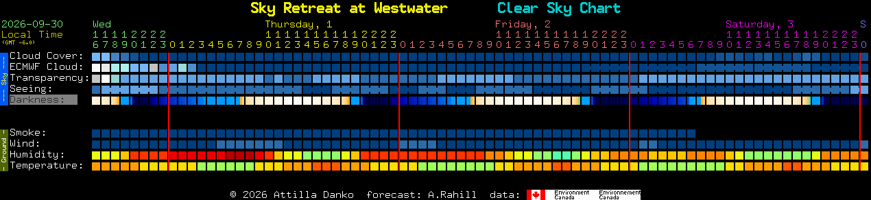 Current forecast for Sky Retreat at Westwater Clear Sky Chart