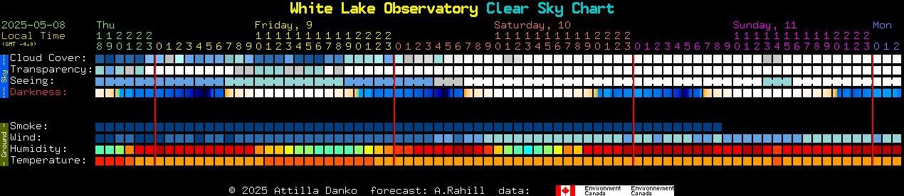 Current forecast for White Lake Observatory Clear Sky Chart