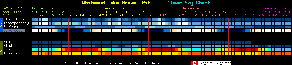 Current forecast for Whitemud Lake Gravel Pit Clear Sky Chart