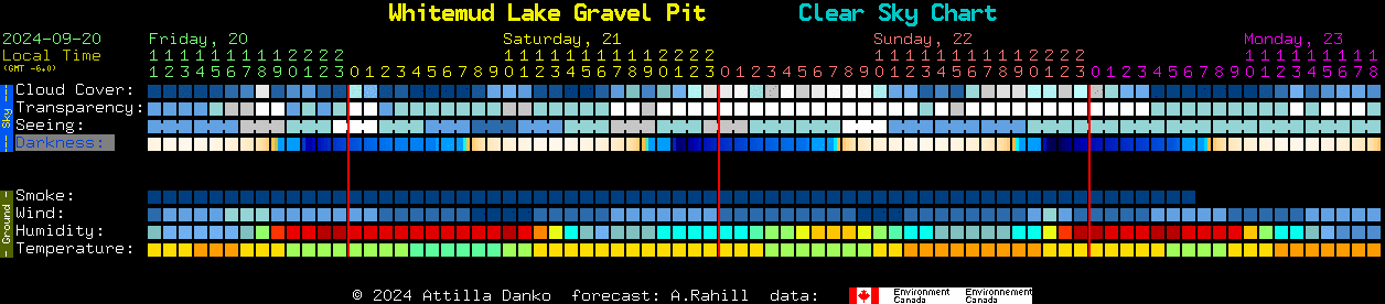 Current forecast for Whitemud Lake Gravel Pit Clear Sky Chart