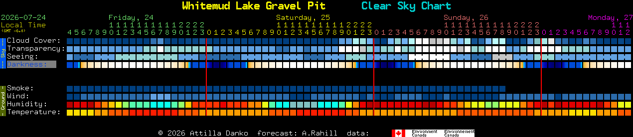 Current forecast for Whitemud Lake Gravel Pit Clear Sky Chart