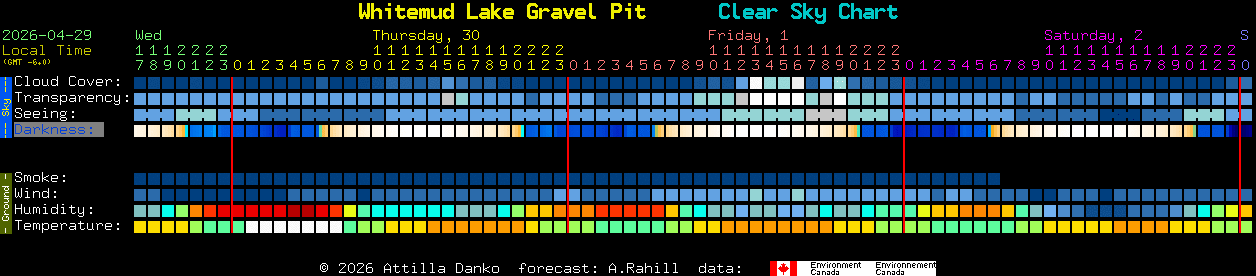 Current forecast for Whitemud Lake Gravel Pit Clear Sky Chart