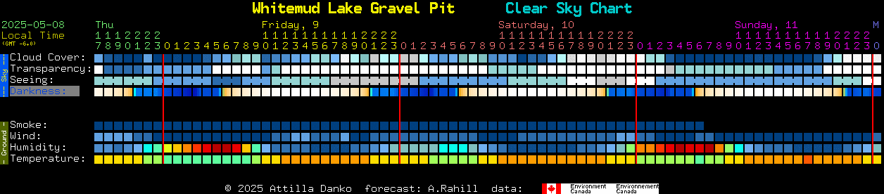 Current forecast for Whitemud Lake Gravel Pit Clear Sky Chart
