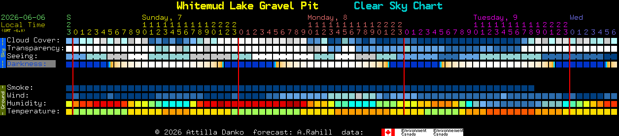 Current forecast for Whitemud Lake Gravel Pit Clear Sky Chart